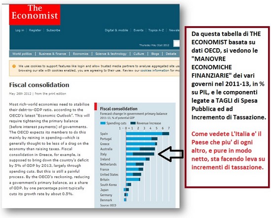 comparazione tagli di spesa e imposizione fiscale the economist